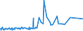 KN 29396900 /Exporte /Einheit = Preise (Euro/Tonne) /Partnerland: Kolumbien /Meldeland: Eur27_2020 /29396900:Mutterkornalkaloide und Ihre Derivate; Salze Dieser Erzeugnisse (Ausg. Lysergsäure, Ergotamin, Ergometrin und Ihre Salze)