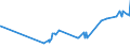 KN 29396900 /Exporte /Einheit = Preise (Euro/Tonne) /Partnerland: Venezuela /Meldeland: Eur27_2020 /29396900:Mutterkornalkaloide und Ihre Derivate; Salze Dieser Erzeugnisse (Ausg. Lysergsäure, Ergotamin, Ergometrin und Ihre Salze)