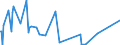 KN 29396900 /Exporte /Einheit = Preise (Euro/Tonne) /Partnerland: Peru /Meldeland: Eur27_2020 /29396900:Mutterkornalkaloide und Ihre Derivate; Salze Dieser Erzeugnisse (Ausg. Lysergsäure, Ergotamin, Ergometrin und Ihre Salze)