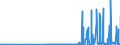 KN 29396900 /Exporte /Einheit = Preise (Euro/Tonne) /Partnerland: Brasilien /Meldeland: Eur27_2020 /29396900:Mutterkornalkaloide und Ihre Derivate; Salze Dieser Erzeugnisse (Ausg. Lysergsäure, Ergotamin, Ergometrin und Ihre Salze)