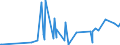 KN 29396900 /Exporte /Einheit = Preise (Euro/Tonne) /Partnerland: Uruguay /Meldeland: Eur27_2020 /29396900:Mutterkornalkaloide und Ihre Derivate; Salze Dieser Erzeugnisse (Ausg. Lysergsäure, Ergotamin, Ergometrin und Ihre Salze)