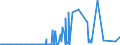 KN 29396900 /Exporte /Einheit = Preise (Euro/Tonne) /Partnerland: Argentinien /Meldeland: Eur27_2020 /29396900:Mutterkornalkaloide und Ihre Derivate; Salze Dieser Erzeugnisse (Ausg. Lysergsäure, Ergotamin, Ergometrin und Ihre Salze)