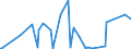 KN 29396900 /Exporte /Einheit = Preise (Euro/Tonne) /Partnerland: Iran /Meldeland: Eur27_2020 /29396900:Mutterkornalkaloide und Ihre Derivate; Salze Dieser Erzeugnisse (Ausg. Lysergsäure, Ergotamin, Ergometrin und Ihre Salze)