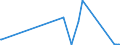 KN 29396900 /Exporte /Einheit = Preise (Euro/Tonne) /Partnerland: Jordanien /Meldeland: Eur27_2020 /29396900:Mutterkornalkaloide und Ihre Derivate; Salze Dieser Erzeugnisse (Ausg. Lysergsäure, Ergotamin, Ergometrin und Ihre Salze)