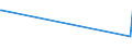 KN 29396900 /Exporte /Einheit = Preise (Euro/Tonne) /Partnerland: Saudi-arab. /Meldeland: Eur27_2020 /29396900:Mutterkornalkaloide und Ihre Derivate; Salze Dieser Erzeugnisse (Ausg. Lysergsäure, Ergotamin, Ergometrin und Ihre Salze)