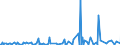 KN 29396900 /Exporte /Einheit = Preise (Euro/Tonne) /Partnerland: Bangladesh /Meldeland: Eur27_2020 /29396900:Mutterkornalkaloide und Ihre Derivate; Salze Dieser Erzeugnisse (Ausg. Lysergsäure, Ergotamin, Ergometrin und Ihre Salze)