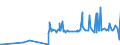 KN 29396900 /Exporte /Einheit = Preise (Euro/Tonne) /Partnerland: Thailand /Meldeland: Eur27_2020 /29396900:Mutterkornalkaloide und Ihre Derivate; Salze Dieser Erzeugnisse (Ausg. Lysergsäure, Ergotamin, Ergometrin und Ihre Salze)