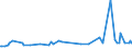 KN 29396900 /Exporte /Einheit = Preise (Euro/Tonne) /Partnerland: Vietnam /Meldeland: Eur27_2020 /29396900:Mutterkornalkaloide und Ihre Derivate; Salze Dieser Erzeugnisse (Ausg. Lysergsäure, Ergotamin, Ergometrin und Ihre Salze)