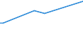 KN 29396900 /Exporte /Einheit = Preise (Euro/Tonne) /Partnerland: Kambodscha /Meldeland: Eur27_2020 /29396900:Mutterkornalkaloide und Ihre Derivate; Salze Dieser Erzeugnisse (Ausg. Lysergsäure, Ergotamin, Ergometrin und Ihre Salze)