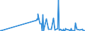 KN 29396900 /Exporte /Einheit = Preise (Euro/Tonne) /Partnerland: Singapur /Meldeland: Eur27_2020 /29396900:Mutterkornalkaloide und Ihre Derivate; Salze Dieser Erzeugnisse (Ausg. Lysergsäure, Ergotamin, Ergometrin und Ihre Salze)