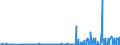 KN 29396900 /Exporte /Einheit = Preise (Euro/Tonne) /Partnerland: Japan /Meldeland: Eur27_2020 /29396900:Mutterkornalkaloide und Ihre Derivate; Salze Dieser Erzeugnisse (Ausg. Lysergsäure, Ergotamin, Ergometrin und Ihre Salze)