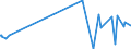 KN 29396900 /Exporte /Einheit = Preise (Euro/Tonne) /Partnerland: Hongkong /Meldeland: Eur27_2020 /29396900:Mutterkornalkaloide und Ihre Derivate; Salze Dieser Erzeugnisse (Ausg. Lysergsäure, Ergotamin, Ergometrin und Ihre Salze)