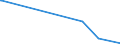 KN 29396900 /Exporte /Einheit = Preise (Euro/Tonne) /Partnerland: Australien /Meldeland: Eur27_2020 /29396900:Mutterkornalkaloide und Ihre Derivate; Salze Dieser Erzeugnisse (Ausg. Lysergsäure, Ergotamin, Ergometrin und Ihre Salze)