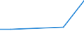 KN 29397000 /Exporte /Einheit = Preise (Euro/Tonne) /Partnerland: Belgien/Luxemburg /Meldeland: Europäische Union /29397000:Nicotin und Seine Salze