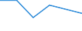 CN 29399019 /Exports /Unit = Prices (Euro/suppl. units) /Partner: Greece /Reporter: European Union /29399019:Cocaine and its Salts (Excl. Crude)