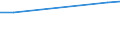 CN 29399019 /Exports /Unit = Prices (Euro/suppl. units) /Partner: Finland /Reporter: European Union /29399019:Cocaine and its Salts (Excl. Crude)