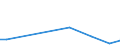 KN 29399090 /Exporte /Einheit = Preise (Euro/Tonne) /Partnerland: Ver.koenigreich /Meldeland: Europäische Union /29399090:Alkaloide, Pflanzlich, Natuerlich, Auch Synthetisch Hergestellt, Ihre Salze, Ether, Ester und Anderen Derivate (Ausg. Opiumalkaloide, Chinaalkaloide, Theophyllin, Aminophyllin [theophyllin-ethylendiamin], Mutterkornalkaloide, Ihre Salze und Derivate Sowie Coffein, Ephedrine, Nicotin, Cocain, Emetin, und Ihre Salze)