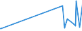 KN 29399100 /Exporte /Einheit = Preise (Euro/Tonne) /Partnerland: Deutschland /Meldeland: Europäische Union /29399100:Cocain, Ecgonin, Levometamfetamin, Metamfetamin `inn`, Metamfetamin-racemat; Ihre Salze, Ester und Anderen Derivate