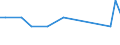 KN 29399100 /Exporte /Einheit = Preise (Euro/Tonne) /Partnerland: Luxemburg /Meldeland: Europäische Union /29399100:Cocain, Ecgonin, Levometamfetamin, Metamfetamin `inn`, Metamfetamin-racemat; Ihre Salze, Ester und Anderen Derivate