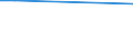 KN 29399100 /Exporte /Einheit = Preise (Euro/Tonne) /Partnerland: Oesterreich /Meldeland: Europäische Union /29399100:Cocain, Ecgonin, Levometamfetamin, Metamfetamin `inn`, Metamfetamin-racemat; Ihre Salze, Ester und Anderen Derivate