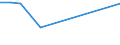 KN 29399100 /Exporte /Einheit = Preise (Euro/Tonne) /Partnerland: Schweiz /Meldeland: Europäische Union /29399100:Cocain, Ecgonin, Levometamfetamin, Metamfetamin `inn`, Metamfetamin-racemat; Ihre Salze, Ester und Anderen Derivate