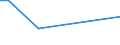 KN 29399100 /Exporte /Einheit = Preise (Euro/Tonne) /Partnerland: Ungarn /Meldeland: Europäische Union /29399100:Cocain, Ecgonin, Levometamfetamin, Metamfetamin `inn`, Metamfetamin-racemat; Ihre Salze, Ester und Anderen Derivate