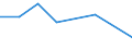 KN 29399100 /Exporte /Einheit = Preise (Euro/Tonne) /Partnerland: Usa /Meldeland: Eur27 /29399100:Cocain, Ecgonin, Levometamfetamin, Metamfetamin `inn`, Metamfetamin-racemat; Ihre Salze, Ester und Anderen Derivate