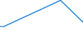 KN 29399100 /Exporte /Einheit = Preise (Euro/Tonne) /Partnerland: China /Meldeland: Europäische Union /29399100:Cocain, Ecgonin, Levometamfetamin, Metamfetamin `inn`, Metamfetamin-racemat; Ihre Salze, Ester und Anderen Derivate