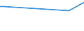 CN 29399100 /Exports /Unit = Prices (Euro/ton) /Partner: Australia /Reporter: European Union /29399100:Cocaine, Ecgonine, Levometamfetamine, Metamfetamine `inn`, Metamfetamine Racemate, and Salts, Esters and Other Derivatives Thereof