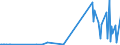 KN 29399100 /Exporte /Einheit = Preise (Euro/Tonne) /Partnerland: Extra-eur /Meldeland: Europäische Union /29399100:Cocain, Ecgonin, Levometamfetamin, Metamfetamin `inn`, Metamfetamin-racemat; Ihre Salze, Ester und Anderen Derivate