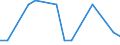 KN 29399100 /Exporte /Einheit = Mengen in Tonnen /Partnerland: Niederlande /Meldeland: Europäische Union /29399100:Cocain, Ecgonin, Levometamfetamin, Metamfetamin `inn`, Metamfetamin-racemat; Ihre Salze, Ester und Anderen Derivate