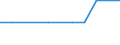 KN 29399100 /Exporte /Einheit = Mengen in Tonnen /Partnerland: Italien /Meldeland: Europäische Union /29399100:Cocain, Ecgonin, Levometamfetamin, Metamfetamin `inn`, Metamfetamin-racemat; Ihre Salze, Ester und Anderen Derivate