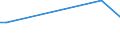 KN 29399100 /Exporte /Einheit = Mengen in Tonnen /Partnerland: Daenemark /Meldeland: Europäische Union /29399100:Cocain, Ecgonin, Levometamfetamin, Metamfetamin `inn`, Metamfetamin-racemat; Ihre Salze, Ester und Anderen Derivate