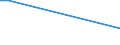 KN 29399100 /Exporte /Einheit = Mengen in Tonnen /Partnerland: Schweden /Meldeland: Europäische Union /29399100:Cocain, Ecgonin, Levometamfetamin, Metamfetamin `inn`, Metamfetamin-racemat; Ihre Salze, Ester und Anderen Derivate