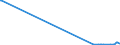 KN 29399100 /Exporte /Einheit = Mengen in Tonnen /Partnerland: Finnland /Meldeland: Europäische Union /29399100:Cocain, Ecgonin, Levometamfetamin, Metamfetamin `inn`, Metamfetamin-racemat; Ihre Salze, Ester und Anderen Derivate