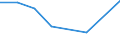 KN 29399100 /Exporte /Einheit = Mengen in Tonnen /Partnerland: Usa /Meldeland: Eur27 /29399100:Cocain, Ecgonin, Levometamfetamin, Metamfetamin `inn`, Metamfetamin-racemat; Ihre Salze, Ester und Anderen Derivate