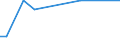 KN 29399100 /Exporte /Einheit = Mengen in Tonnen /Partnerland: Kanada /Meldeland: Europäische Union /29399100:Cocain, Ecgonin, Levometamfetamin, Metamfetamin `inn`, Metamfetamin-racemat; Ihre Salze, Ester und Anderen Derivate