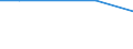 KN 29399100 /Exporte /Einheit = Mengen in Tonnen /Partnerland: Singapur /Meldeland: Europäische Union /29399100:Cocain, Ecgonin, Levometamfetamin, Metamfetamin `inn`, Metamfetamin-racemat; Ihre Salze, Ester und Anderen Derivate