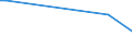 KN 29399100 /Exporte /Einheit = Mengen in Tonnen /Partnerland: Australien /Meldeland: Europäische Union /29399100:Cocain, Ecgonin, Levometamfetamin, Metamfetamin `inn`, Metamfetamin-racemat; Ihre Salze, Ester und Anderen Derivate