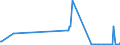 KN 29399100 /Exporte /Einheit = Mengen in Tonnen /Partnerland: Intra-eur /Meldeland: Europäische Union /29399100:Cocain, Ecgonin, Levometamfetamin, Metamfetamin `inn`, Metamfetamin-racemat; Ihre Salze, Ester und Anderen Derivate