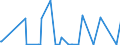 KN 29399100 /Exporte /Einheit = Werte in 1000 Euro /Partnerland: Frankreich /Meldeland: Europäische Union /29399100:Cocain, Ecgonin, Levometamfetamin, Metamfetamin `inn`, Metamfetamin-racemat; Ihre Salze, Ester und Anderen Derivate