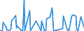 KN 29399100 /Exporte /Einheit = Werte in 1000 Euro /Partnerland: Niederlande /Meldeland: Europäische Union /29399100:Cocain, Ecgonin, Levometamfetamin, Metamfetamin `inn`, Metamfetamin-racemat; Ihre Salze, Ester und Anderen Derivate