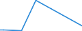 KN 29399100 /Exporte /Einheit = Werte in 1000 Euro /Partnerland: Griechenland /Meldeland: Eur27 /29399100:Cocain, Ecgonin, Levometamfetamin, Metamfetamin `inn`, Metamfetamin-racemat; Ihre Salze, Ester und Anderen Derivate