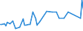 KN 29399100 /Exporte /Einheit = Werte in 1000 Euro /Partnerland: Luxemburg /Meldeland: Europäische Union /29399100:Cocain, Ecgonin, Levometamfetamin, Metamfetamin `inn`, Metamfetamin-racemat; Ihre Salze, Ester und Anderen Derivate