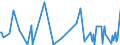 KN 29399100 /Exporte /Einheit = Werte in 1000 Euro /Partnerland: Finnland /Meldeland: Europäische Union /29399100:Cocain, Ecgonin, Levometamfetamin, Metamfetamin `inn`, Metamfetamin-racemat; Ihre Salze, Ester und Anderen Derivate