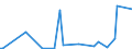 KN 29399100 /Exporte /Einheit = Werte in 1000 Euro /Partnerland: Oesterreich /Meldeland: Europäische Union /29399100:Cocain, Ecgonin, Levometamfetamin, Metamfetamin `inn`, Metamfetamin-racemat; Ihre Salze, Ester und Anderen Derivate