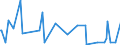 KN 29399100 /Exporte /Einheit = Werte in 1000 Euro /Partnerland: Schweiz /Meldeland: Europäische Union /29399100:Cocain, Ecgonin, Levometamfetamin, Metamfetamin `inn`, Metamfetamin-racemat; Ihre Salze, Ester und Anderen Derivate