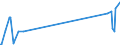 KN 29399100 /Exporte /Einheit = Werte in 1000 Euro /Partnerland: Estland /Meldeland: Europäische Union /29399100:Cocain, Ecgonin, Levometamfetamin, Metamfetamin `inn`, Metamfetamin-racemat; Ihre Salze, Ester und Anderen Derivate