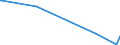 KN 29399100 /Exporte /Einheit = Werte in 1000 Euro /Partnerland: Rumaenien /Meldeland: Europäische Union /29399100:Cocain, Ecgonin, Levometamfetamin, Metamfetamin `inn`, Metamfetamin-racemat; Ihre Salze, Ester und Anderen Derivate