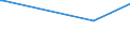 KN 29399119 /Exporte /Einheit = Preise (Euro/Bes. Maßeinheiten) /Partnerland: Ver.koenigreich /Meldeland: Europäische Union /29399119:Cocain und Seine Salze (Ausg. Cocain, Roh)